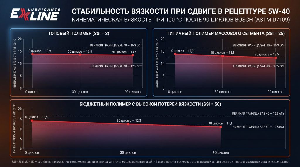 performance curve graph